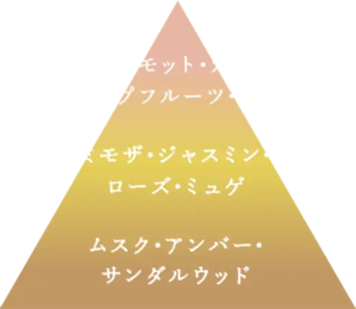 ベルガモット・カシス・ グレープフルーツ・ペアー ミモザ・ジャスミン・ ローズ・ミュゲ ムスク・アンバー・ サンダルウッド